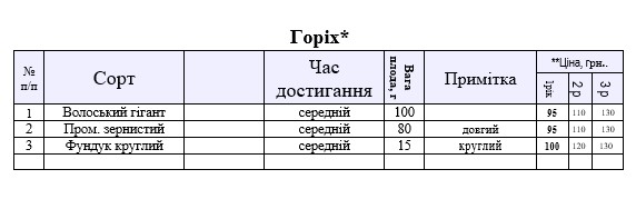 Актуальний прайс на горіхи
