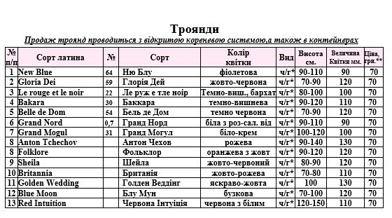 Актуальний прайс на троянди