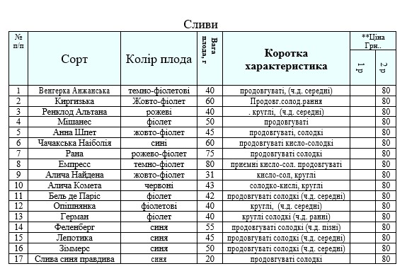 Актуальний прайс на сливи