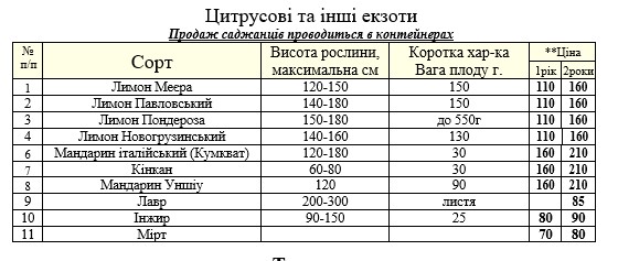 Актуальний прайс на цитрусові